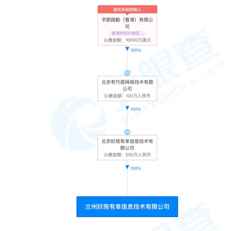 字节跳动于兰州成立新公司，经营范围含房地产经纪等