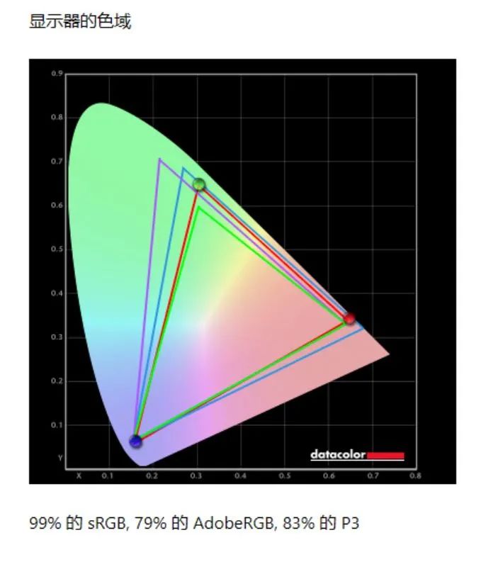 「评测」高颜值全能设计办公好选择！飞利浦279C9显示器测评