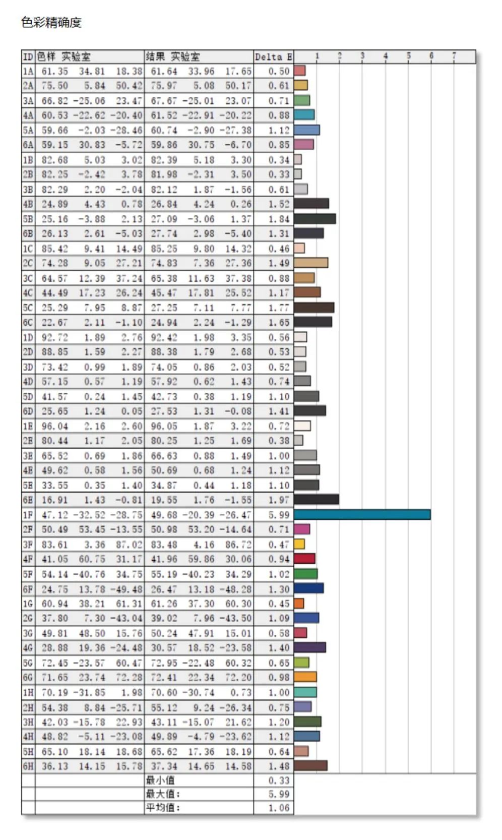 「评测」高颜值全能设计办公好选择！飞利浦279C9显示器测评