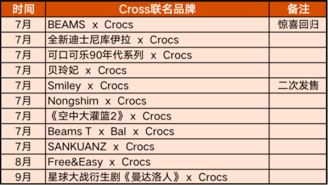 Crocs洞洞鞋，越丑越出“街”| Morketing品牌记016期