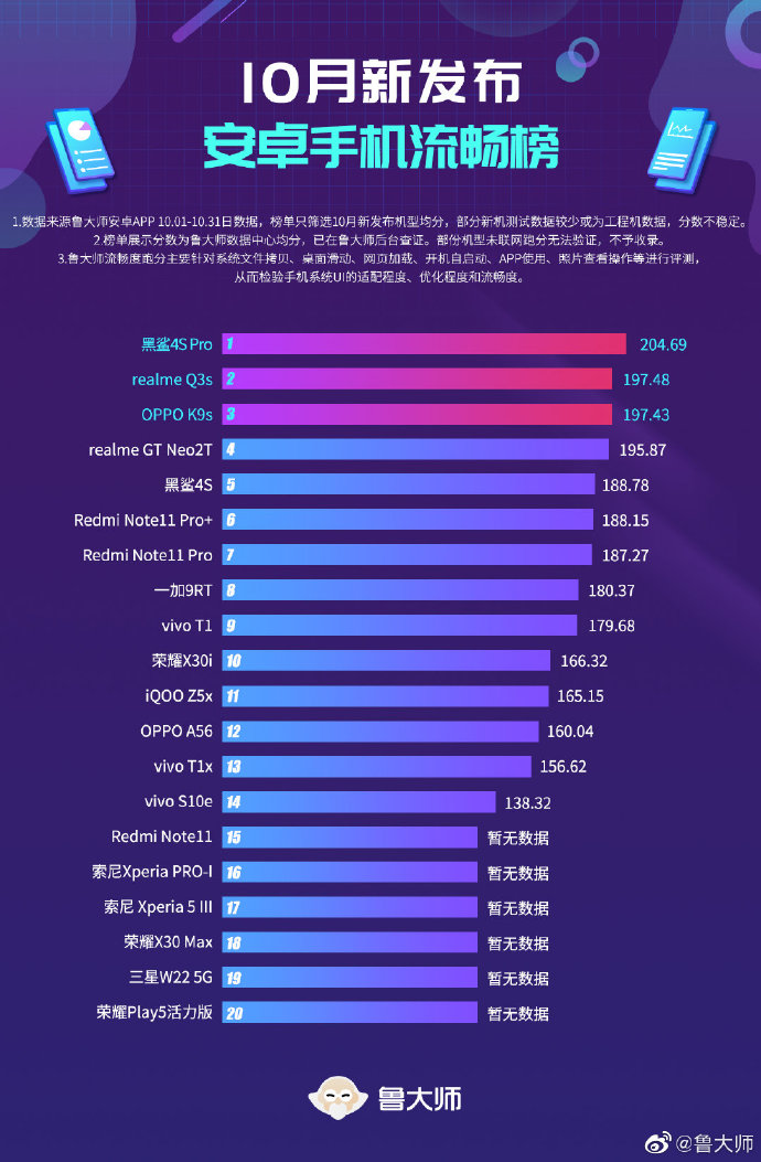 跑分的意义：是为了体现性能，还是在玩数字游戏？