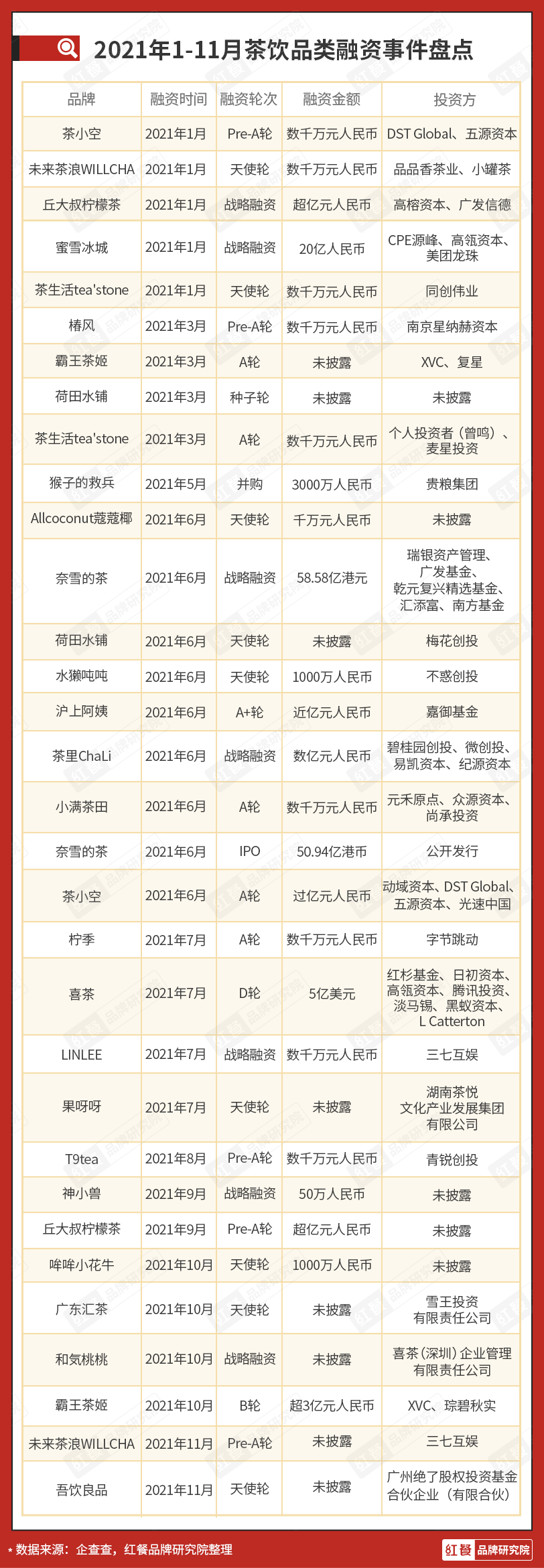 疯狂内卷，新式茶饮品牌们该如何突围？