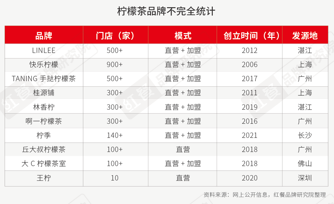 疯狂内卷，新式茶饮品牌们该如何突围？
