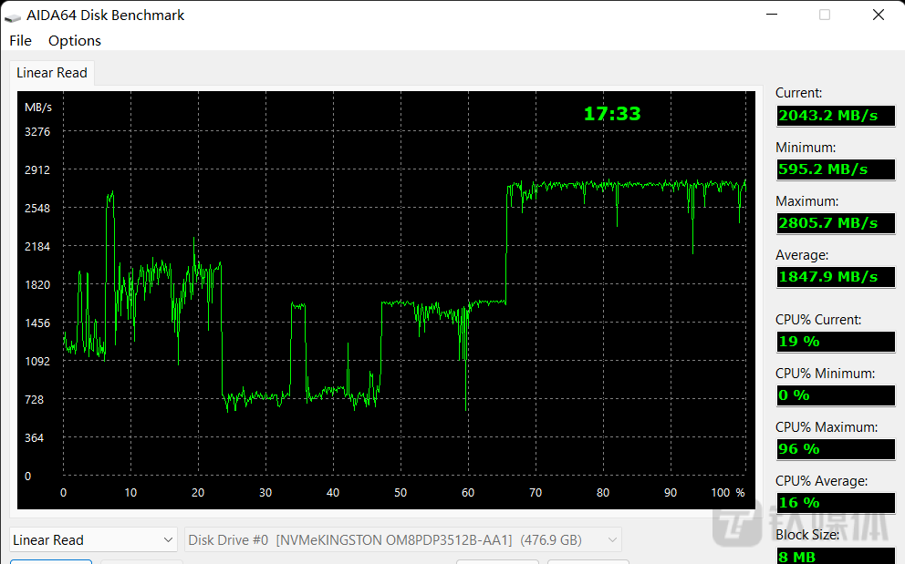 宏碁蜂鸟·未来环保版笔记本评测：不止是一副环保的“躯壳”| 钛极客