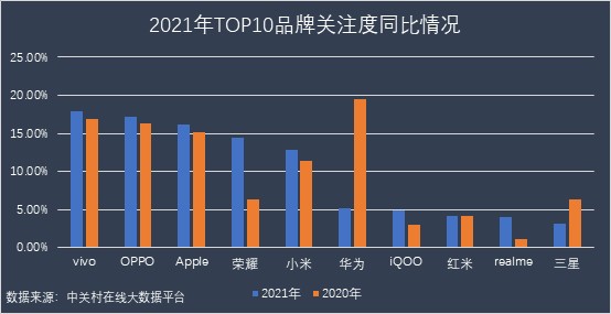 2021年手机ZDC报告：OV荣耀小米份额占比超一半，苹果领跑高端市场