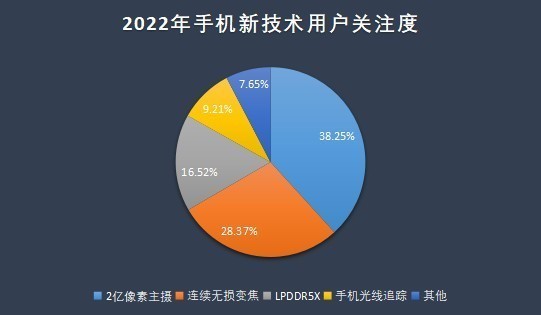 2021年手机ZDC报告：OV荣耀小米份额占比超一半，苹果领跑高端市场
