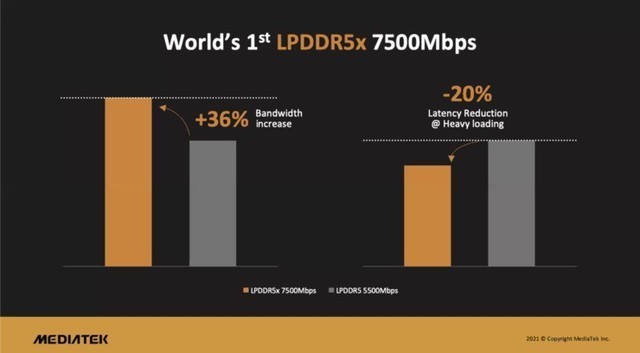2021年手机ZDC报告：OV荣耀小米份额占比超一半，苹果领跑高端市场