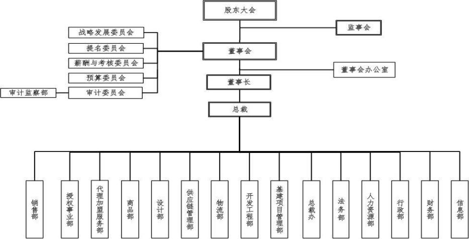 千元大衣百元“甩卖”：数十直播间集体带货背后“真假”拉夏贝尔