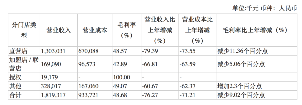 千元大衣百元“甩卖”：数十直播间集体带货背后“真假”拉夏贝尔