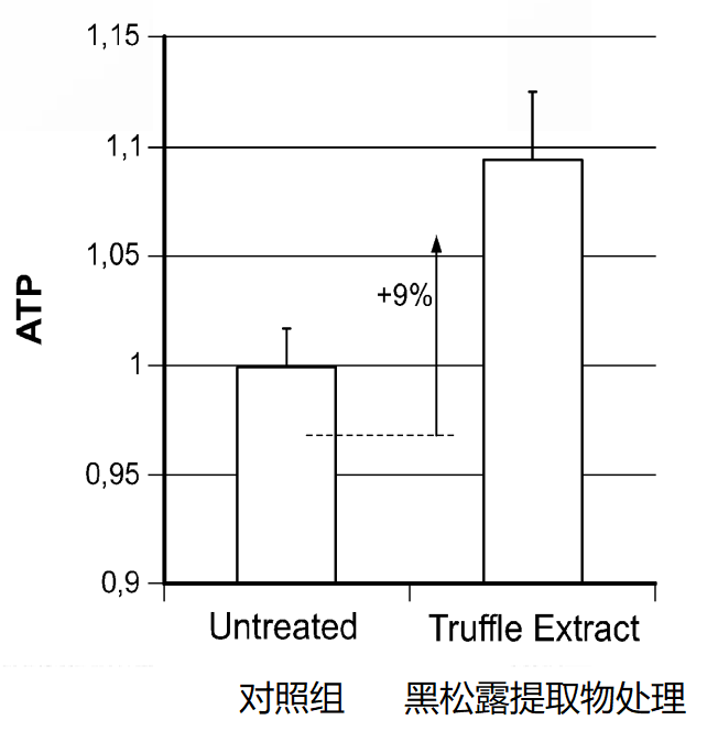 小茂专家团特别版｜雅诗兰黛黑松露眼霜