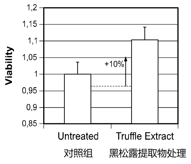小茂专家团特别版｜雅诗兰黛黑松露眼霜