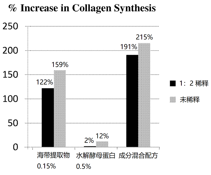 小茂专家团特别版｜雅诗兰黛黑松露眼霜