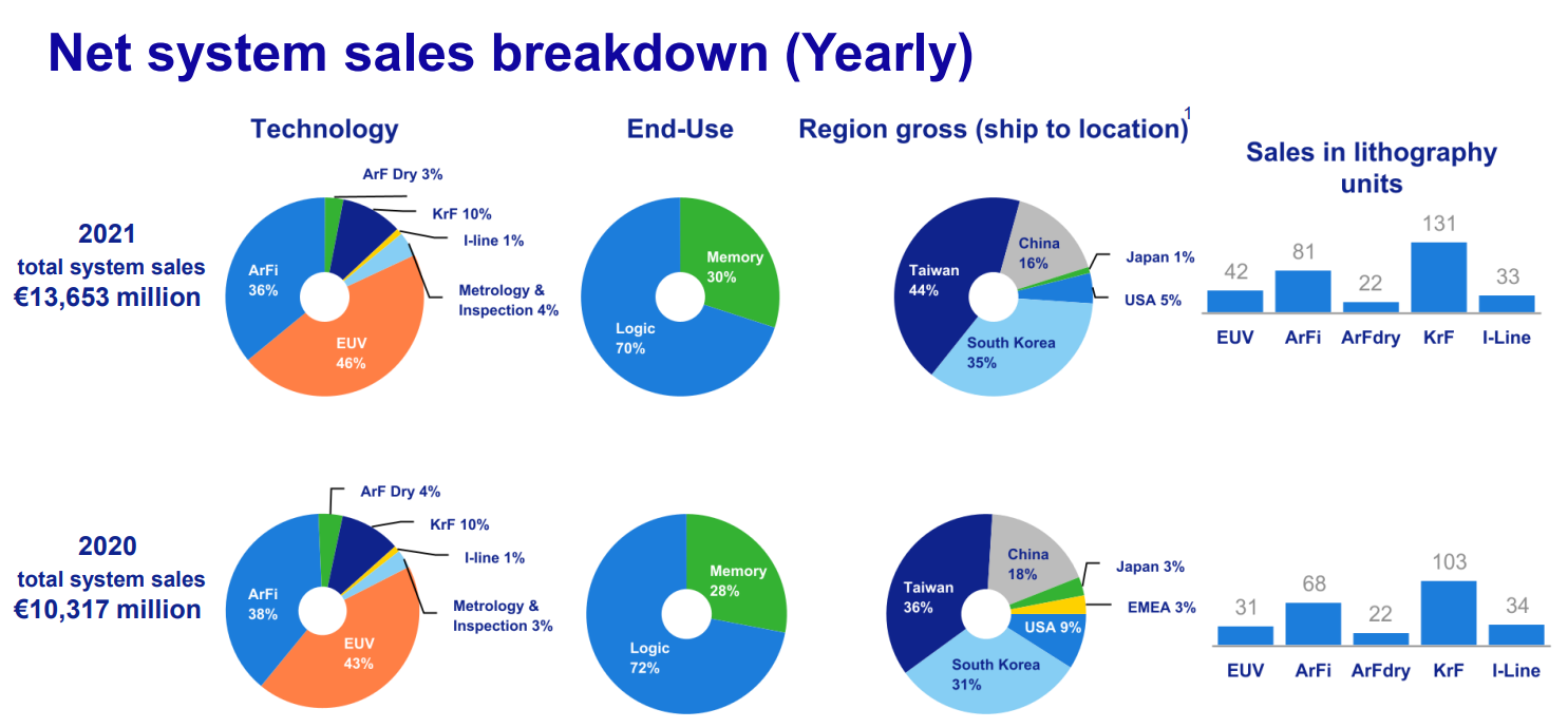 光刻机巨头ASML称中企可能侵权，中企称关键技术完全自研