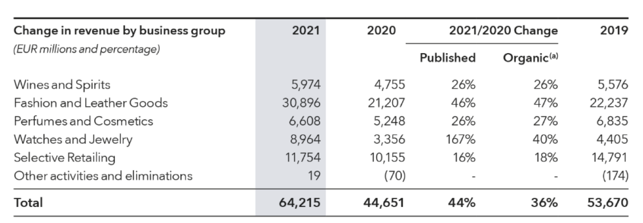 一夜涨幅54%！基金跑不过LV，顾客涨价前忙剁手：像赚了一个亿
