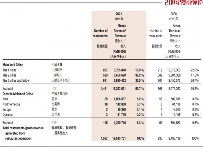 张勇抄底失误，海底捞1天亏1000万