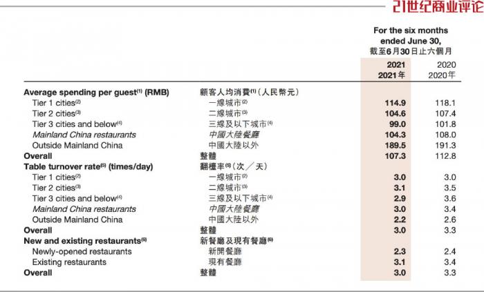 张勇抄底失误，海底捞1天亏1000万