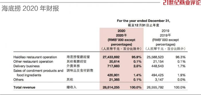 张勇抄底失误，海底捞1天亏1000万