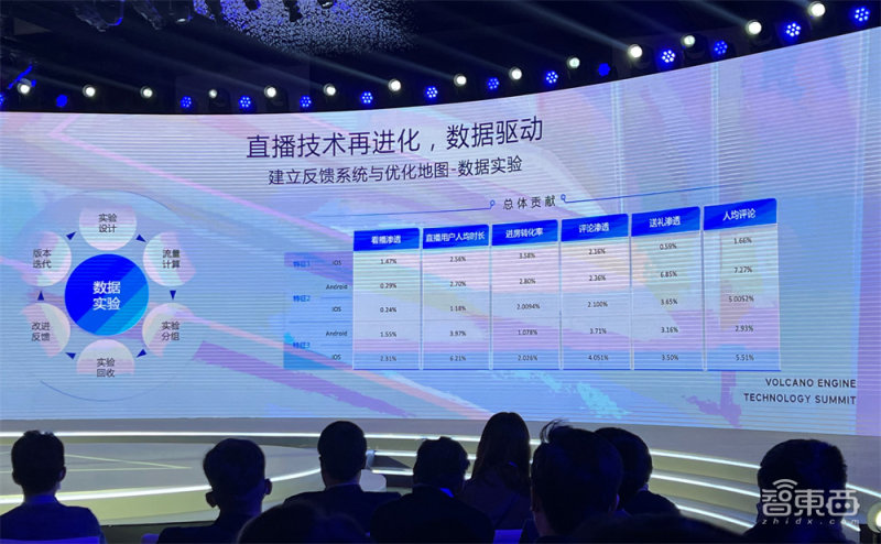 火山引擎入局视频云！联合腾讯阿里云推行业标准，携Pico首秀VR成果