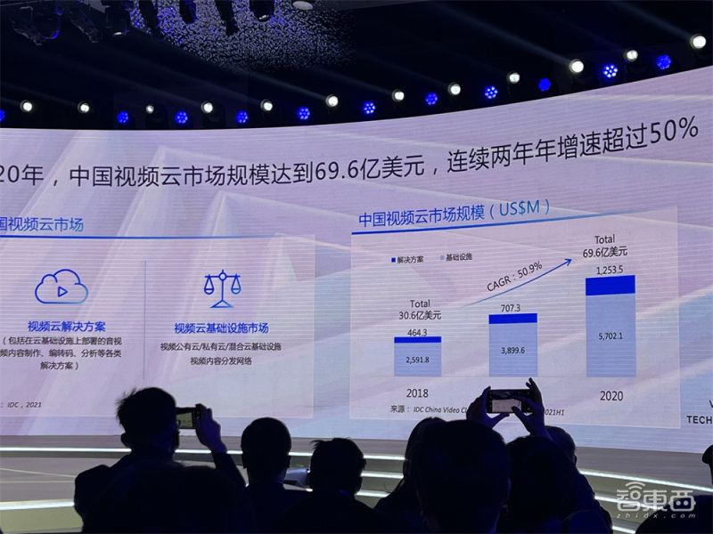 火山引擎入局视频云！联合腾讯阿里云推行业标准，携Pico首秀VR成果