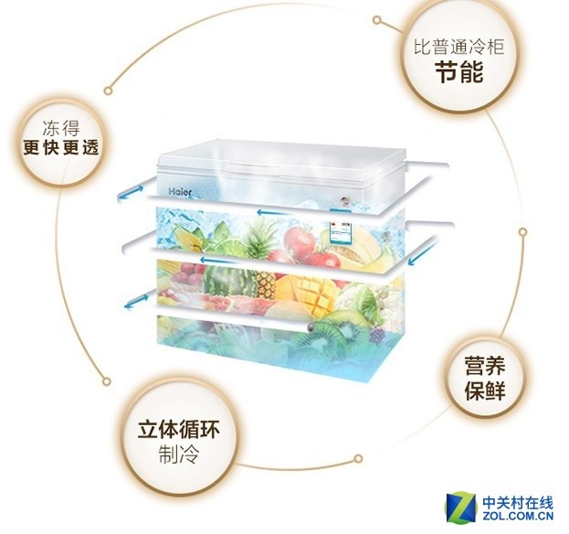 速度温度鲜度净度 海尔家用冰柜仅1249