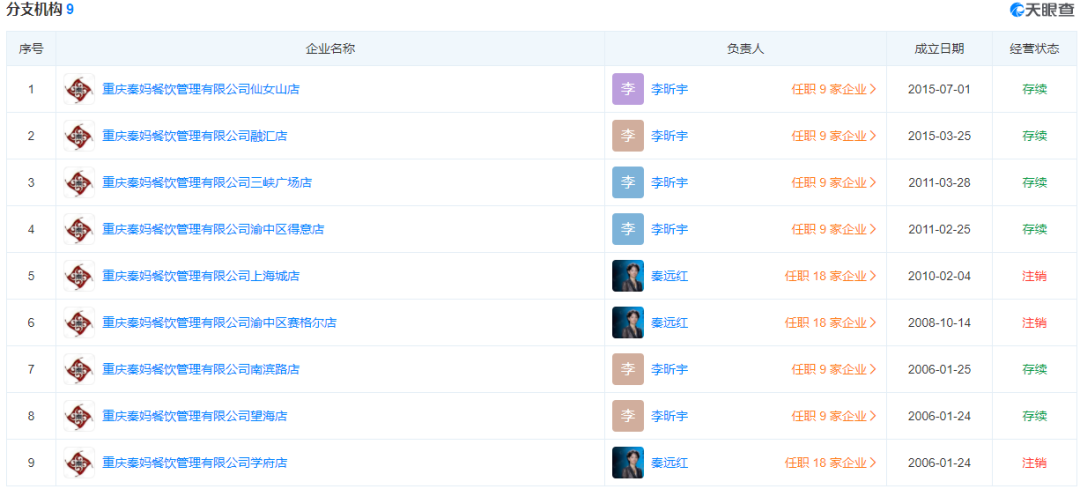 “秦妈火锅”创始人走了，未来该何去何从？