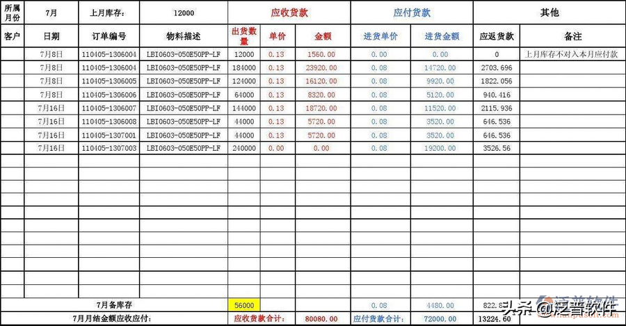 生产企业管理系统erp