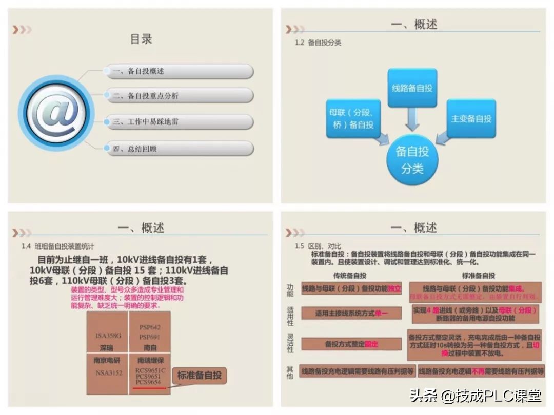 14款热门电工仿真等软件，免费下载