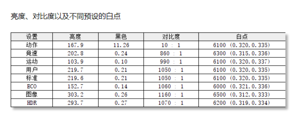 一台全面的4K 144Hz电竞显示器：宏碁掠夺者 XB283K测评分享
