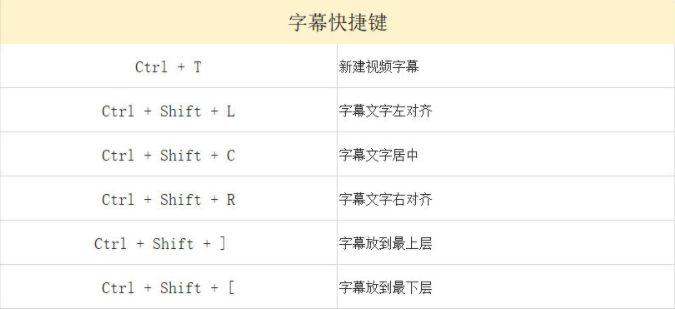 0基础也能上手的6款剪辑工具，新手小白看过来