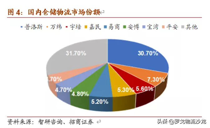 扒一扒京东物流地产