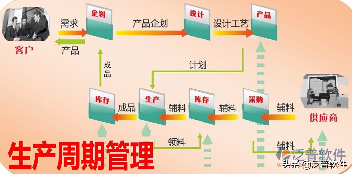 生产企业管理系统erp