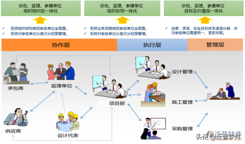 房地产工程项目流程管理软件系统