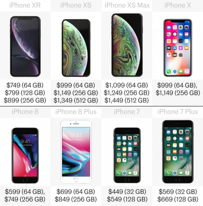 「多图」八款iPhone详细规格参数对比 你会买哪款？