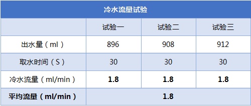 UET专业评测出炉：A.O.史密斯橱下冷热即饮净水机