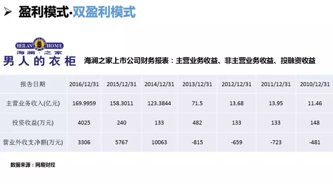 连锁直营扩张慢，加盟管控难？这种模式你要知道