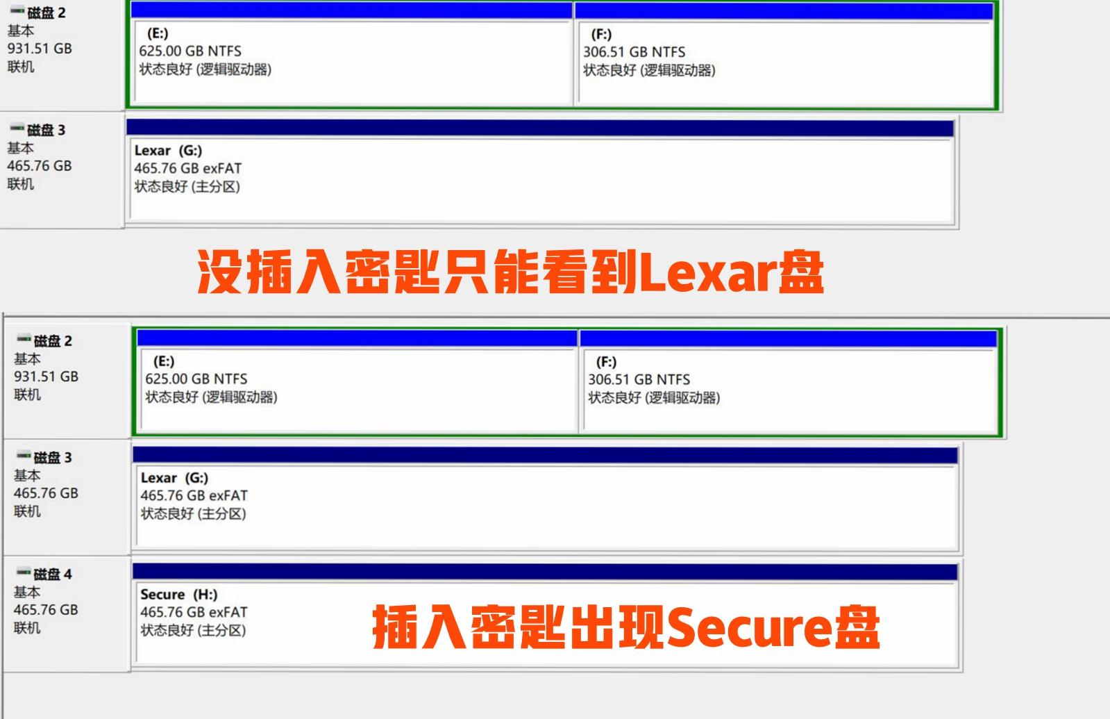 三种硬盘加密机制，哪种更能保护你的小姐姐？