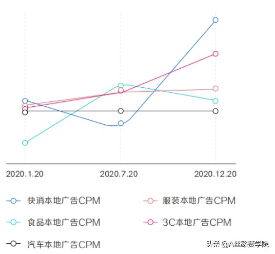 备战电商节-商家如何做好抖音私域运营（一）