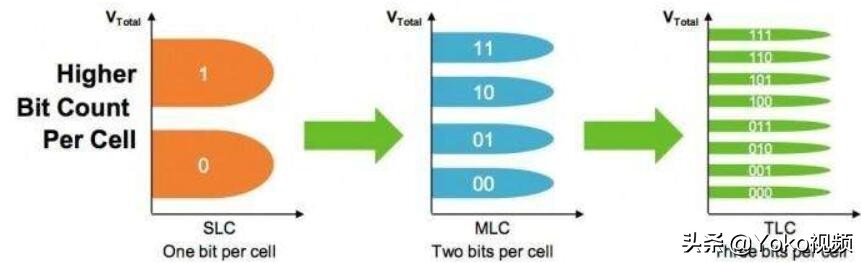 899元的联想Yoga固态移动硬盘，值不值？Up为您科普固态寿命