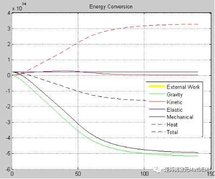 国产CAE的涅槃-岩土行业高性能离散元软件MatDEM