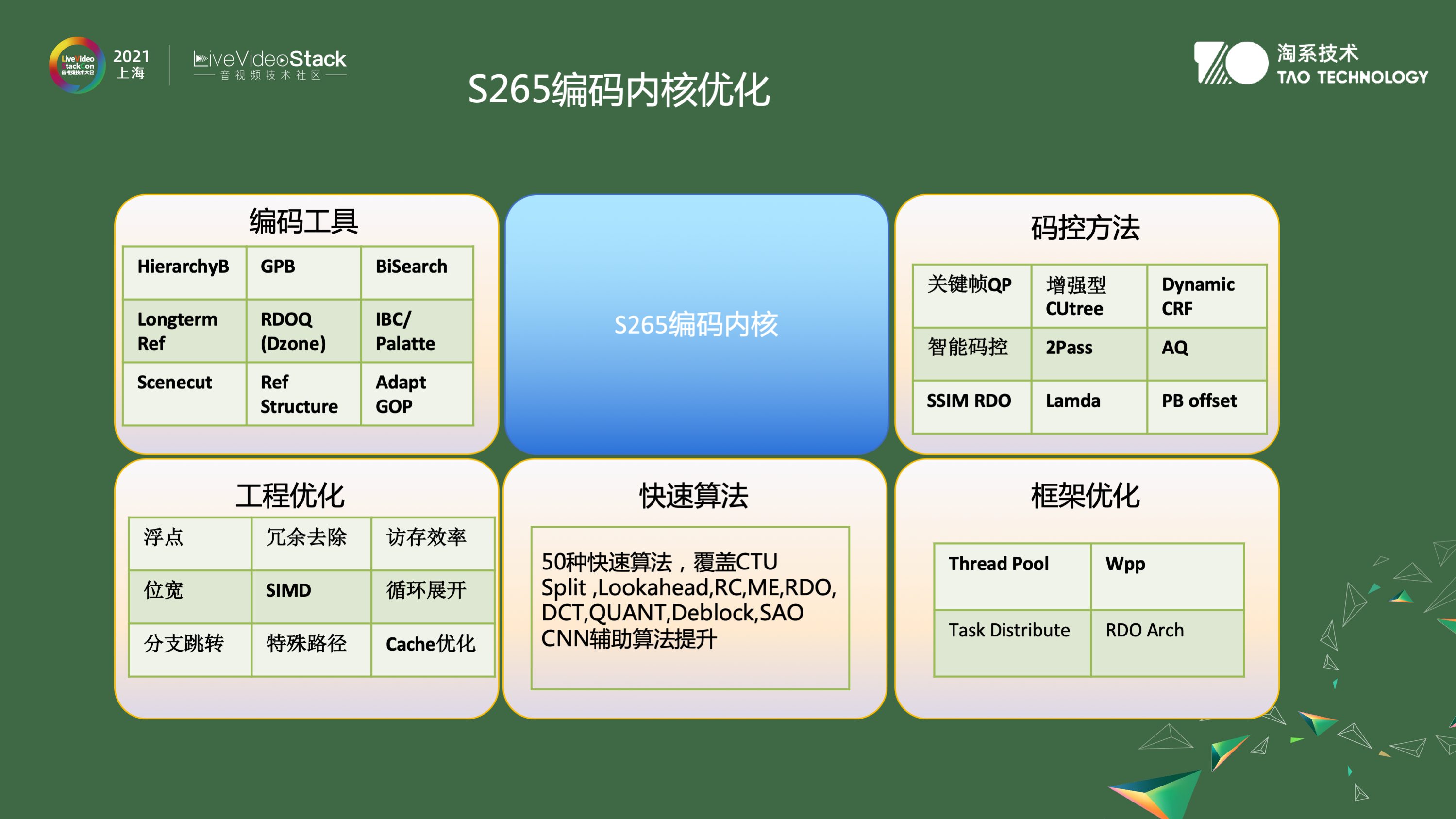 音视频算法在淘宝中的应用