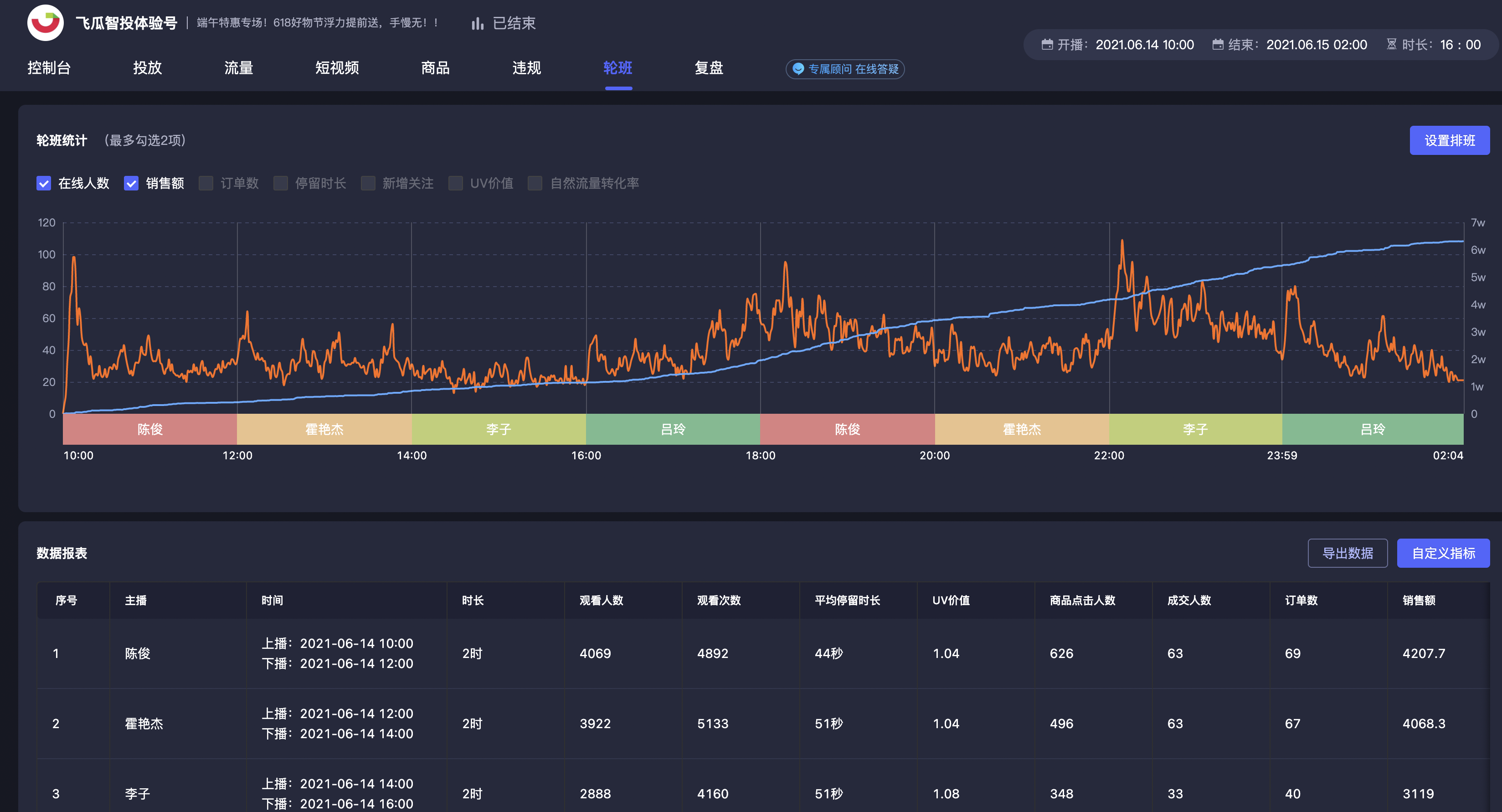 抖音直播运营是干什么的？抖音直播运营干货技巧分享