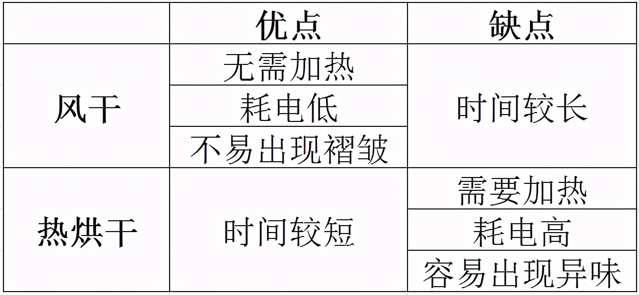 洗完就能穿？体验洗烘一体机日立BD-NX100GHC洗衣机