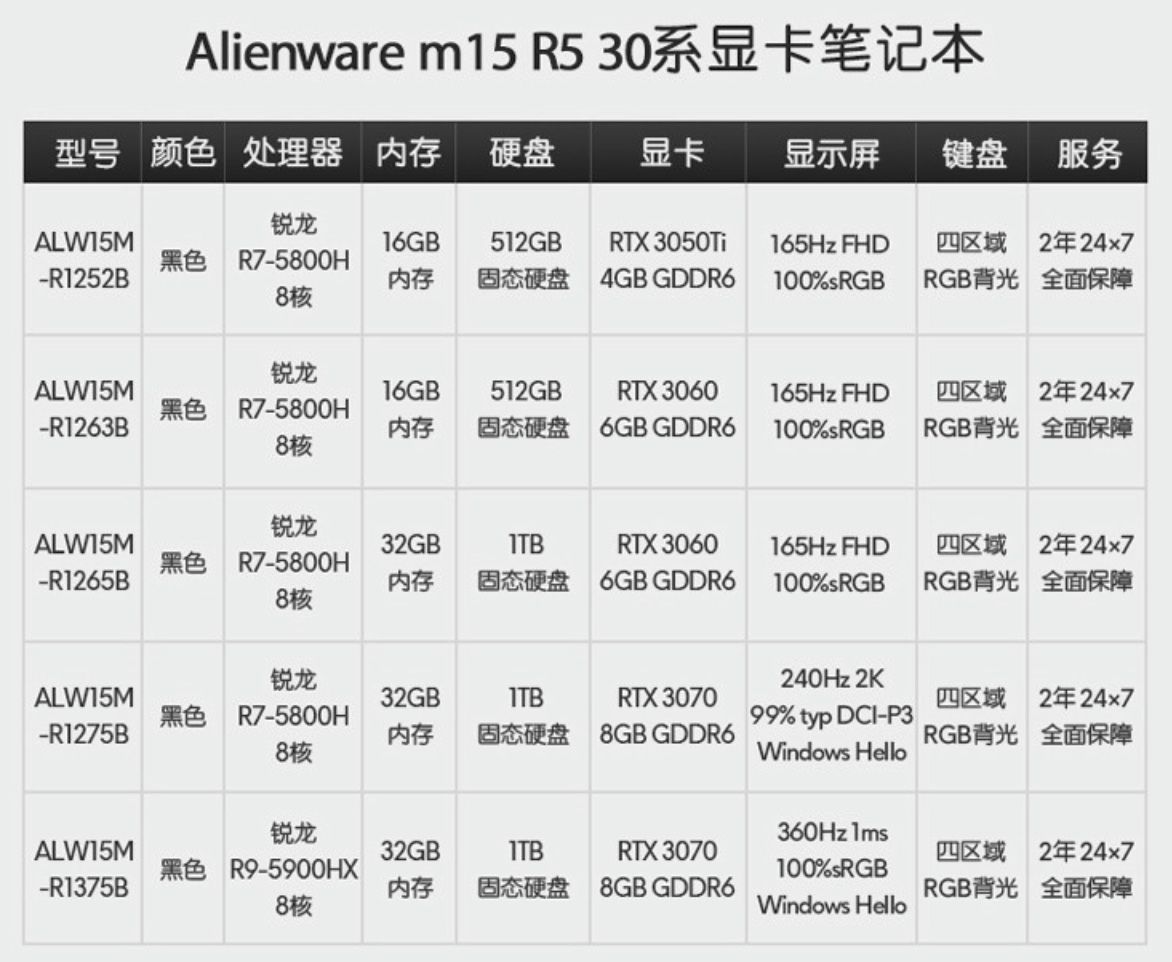 游戏本的天花板，外星人 Alienware m15 R6到底怎么选？