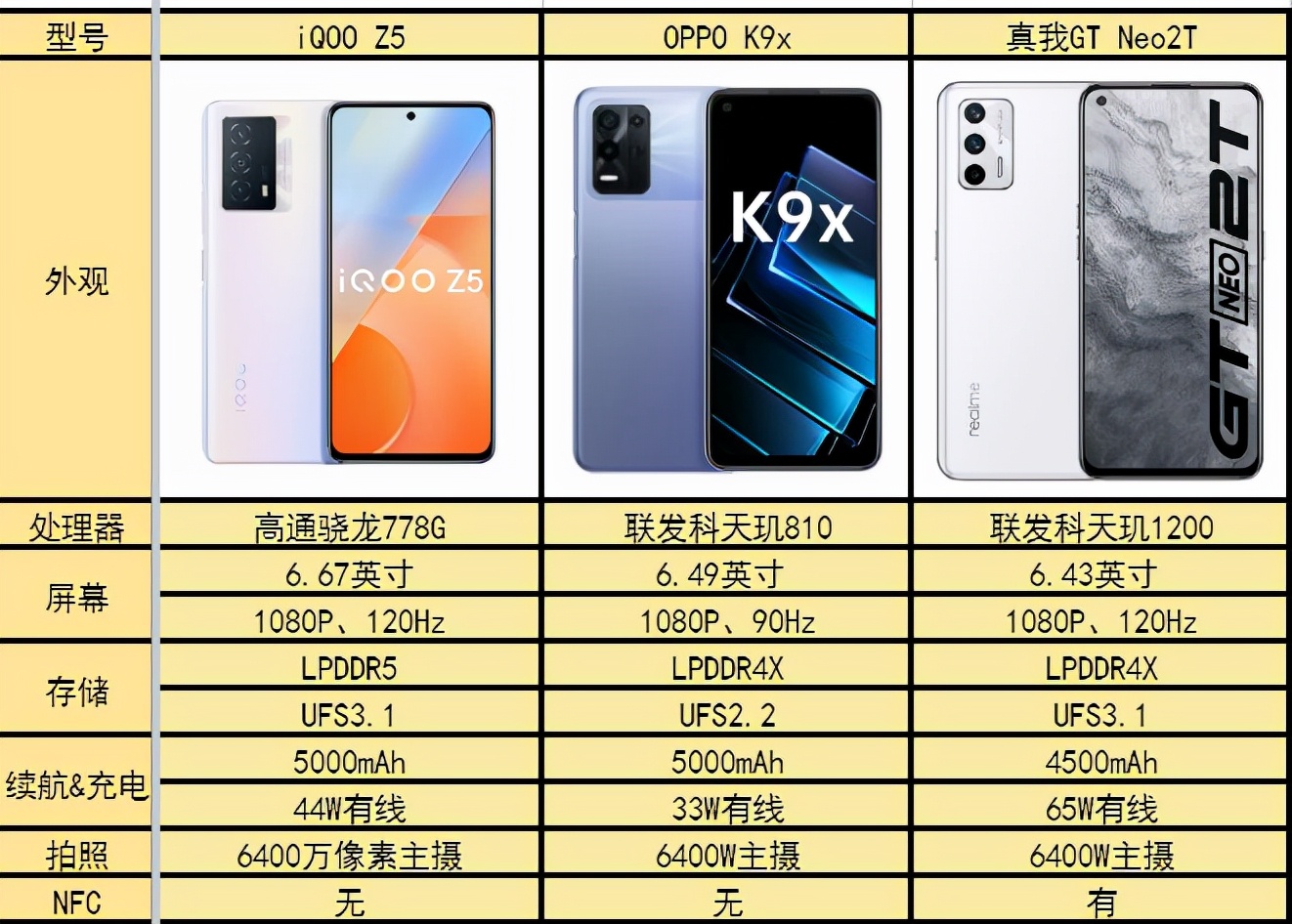 电竞级别的体验，这几台手机让游戏党爱不释手