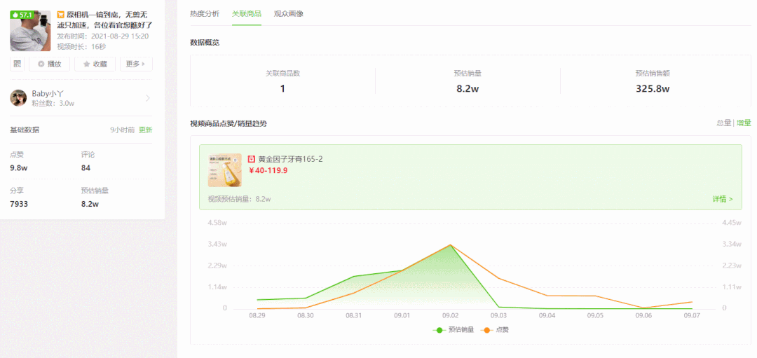 1条视频抖音带货8.2w，万粉小号也能推爆的黑马商品是什么？