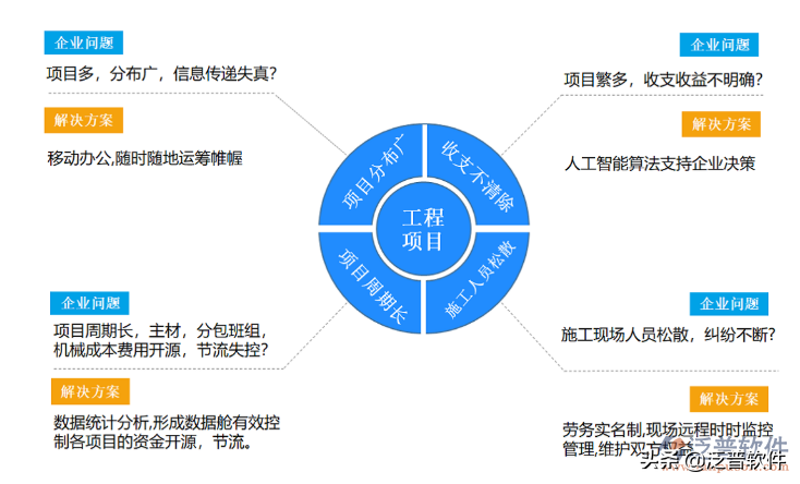 房地产工程项目流程管理软件系统