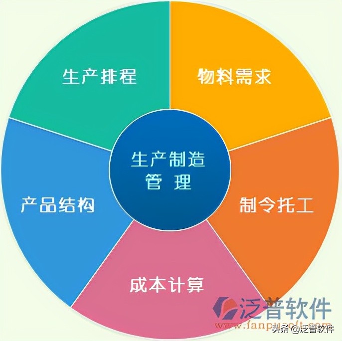 生产企业管理系统erp