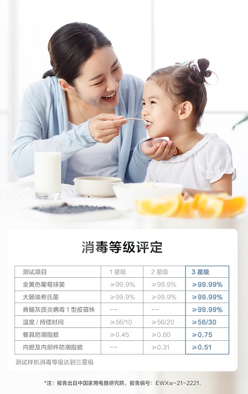 极简纯白大容量，美的骄阳洗碗机RX600W开启健康净洗新体验