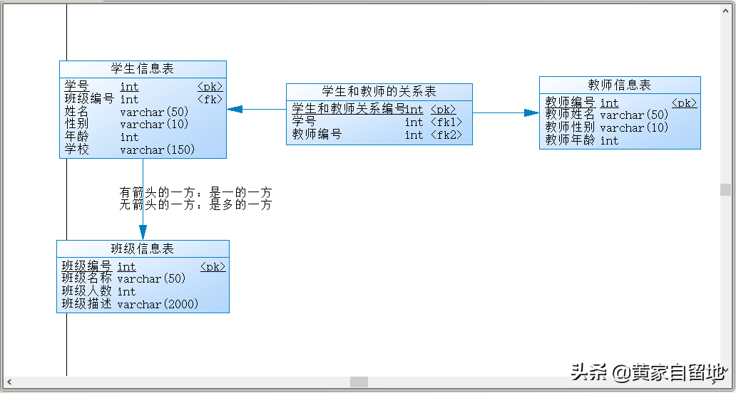PowerDesigner最基础的使用方法入门学习