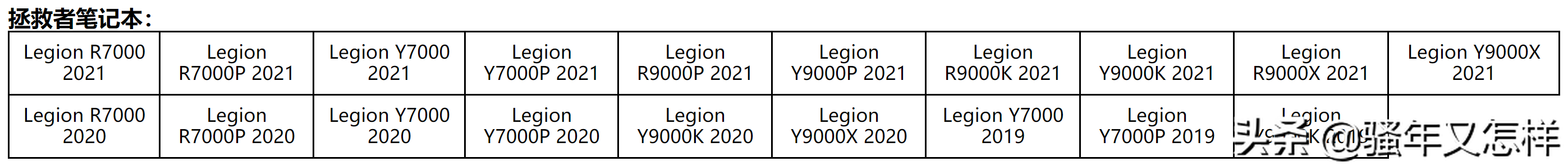 联想电脑Windows10升级Windows11全攻略